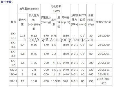 广东品牌SZ-1水环真空泵 高效能工业用“机械心脏”引领空压机行业新标准